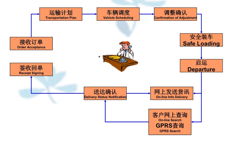 张家港到东莞生态园货运公司